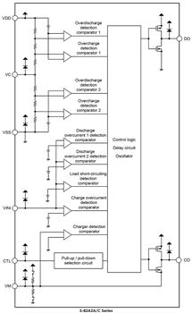 Block Diagram - ABLIC S-82x Battery Protection Supervisory Circuits